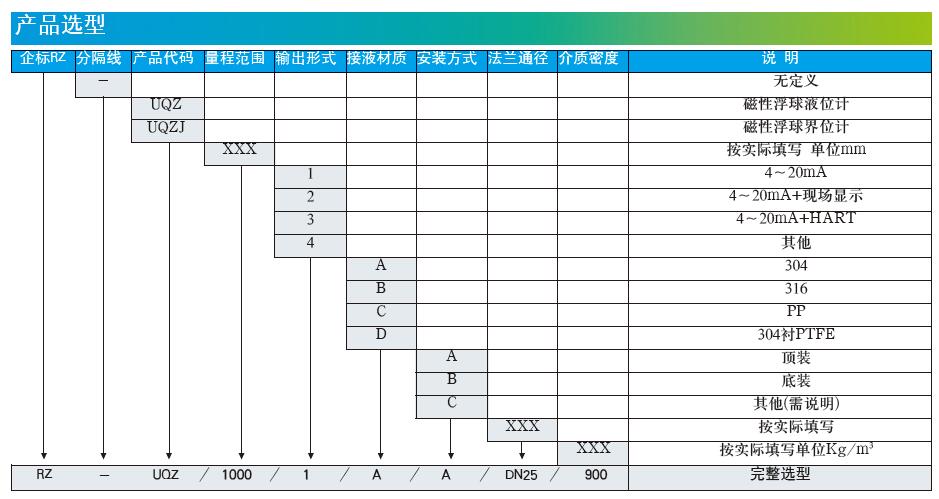 RZ-UQZ浮球液位計選型說明書