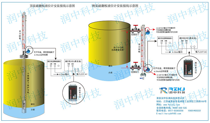 磁性翻板液位計遠傳安裝示意圖