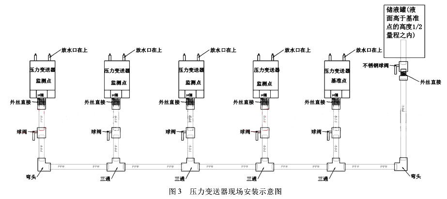 壓力變送器現場安裝示意圖