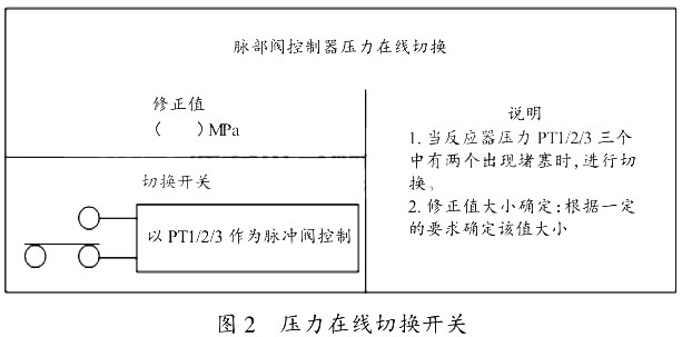 壓力在線切換開關