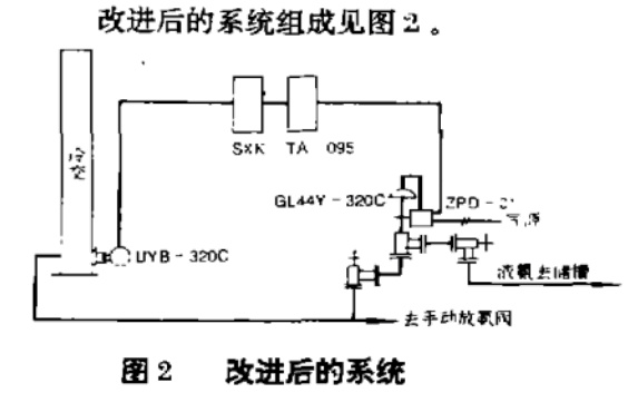 改進(jìn)后的合成氨的檢測(cè)系統(tǒng)