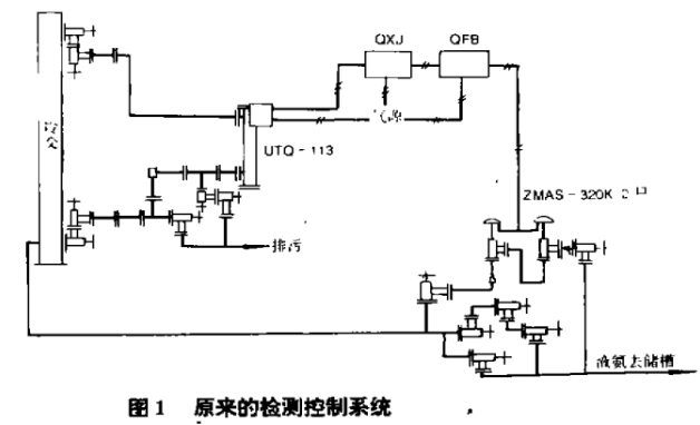 原來(lái)的合成氨的檢測(cè)系統(tǒng)