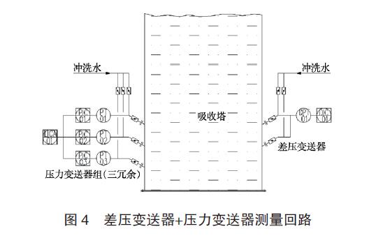 差壓變送器應(yīng)用圖例