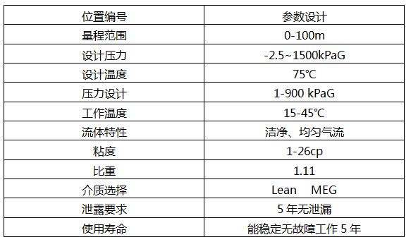 投入式液位計(jì)