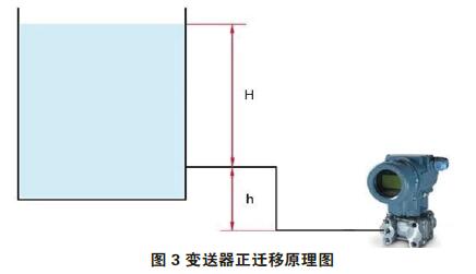 差壓變送器零點校準與遷移