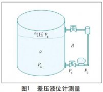 智能液位變送器在制漿造紙中的使用說明及維護(hù)方法